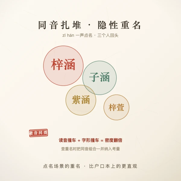 20后扎堆名分析