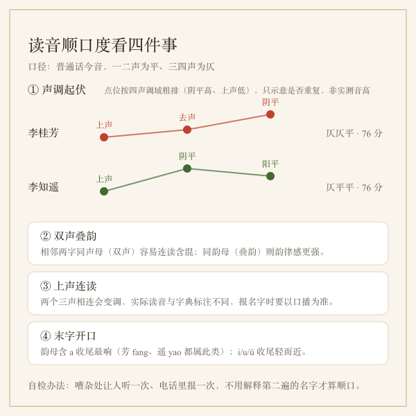 姓名声调起伏与连读检查图