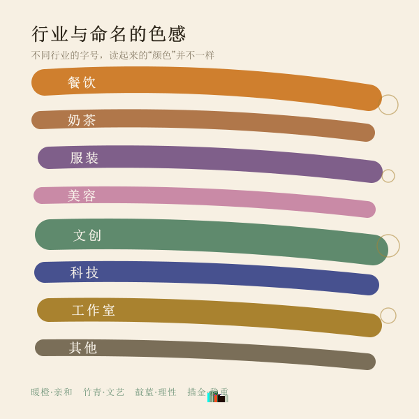 行业色带:餐饮暖橙、文创竹青、科技靛蓝的命名基调对比