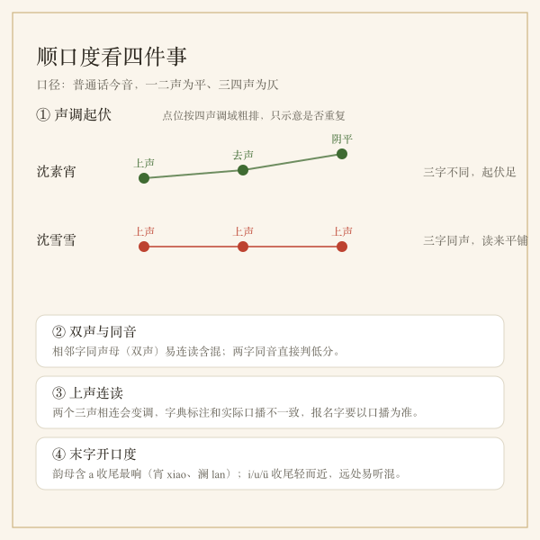 名字声调起伏与顺口度检查图