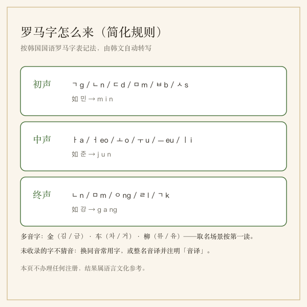韩文罗马字规则与多音字提示图