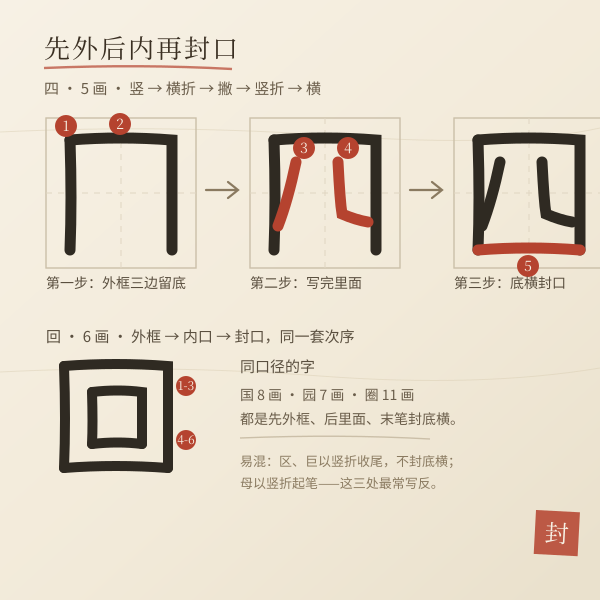 先外后内再封口：回与四的书写次序