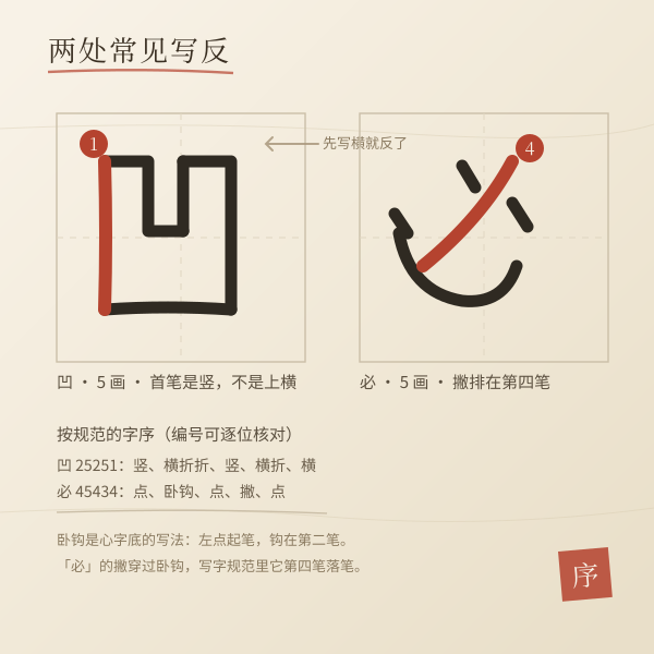 易错笔顺：凹与必的首笔差异