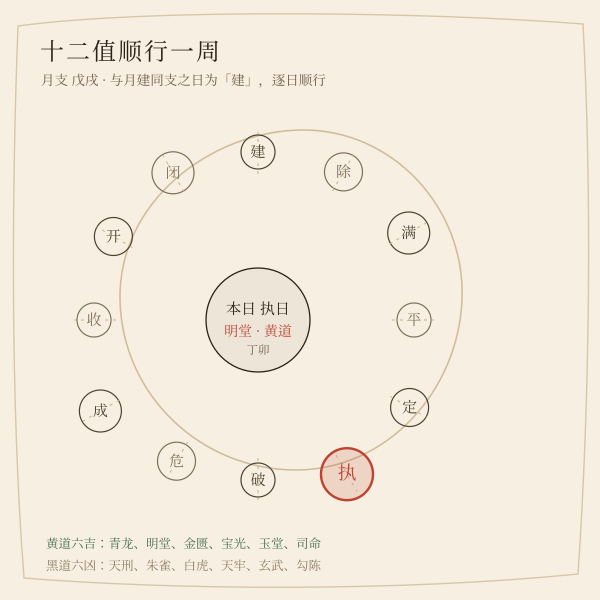 十二值日循环与今日值日示意图