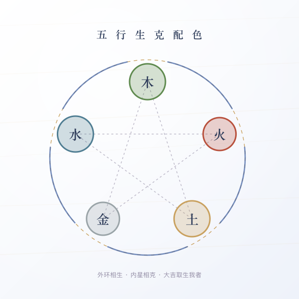 五行生克与穿衣配色关系图