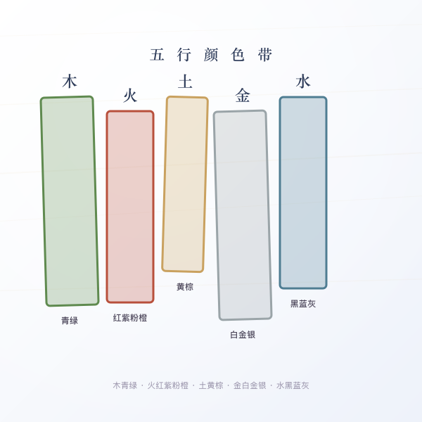 五行分组颜色带