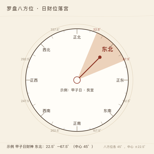 今日财神方位罗盘八方位扇区图