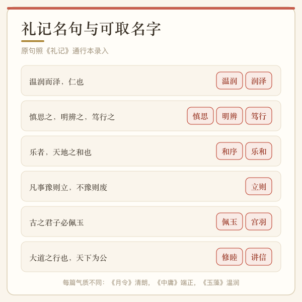 礼记名句与可取名字