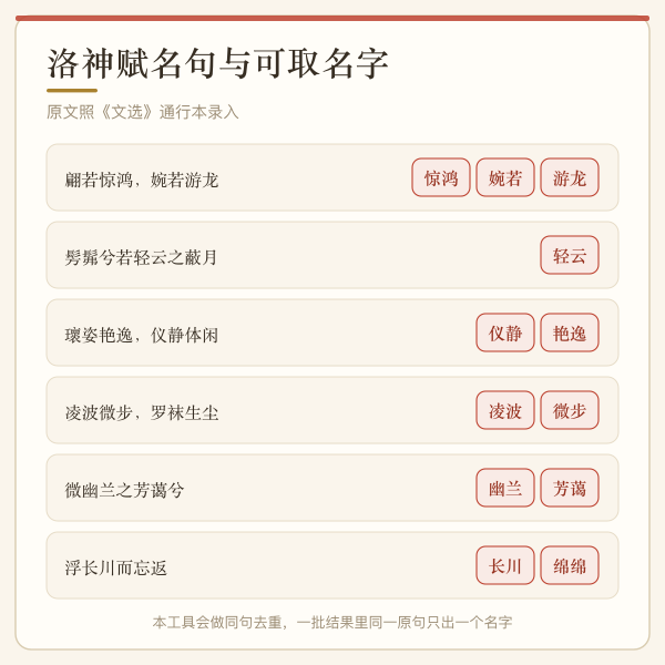 洛神赋名句与可取名字