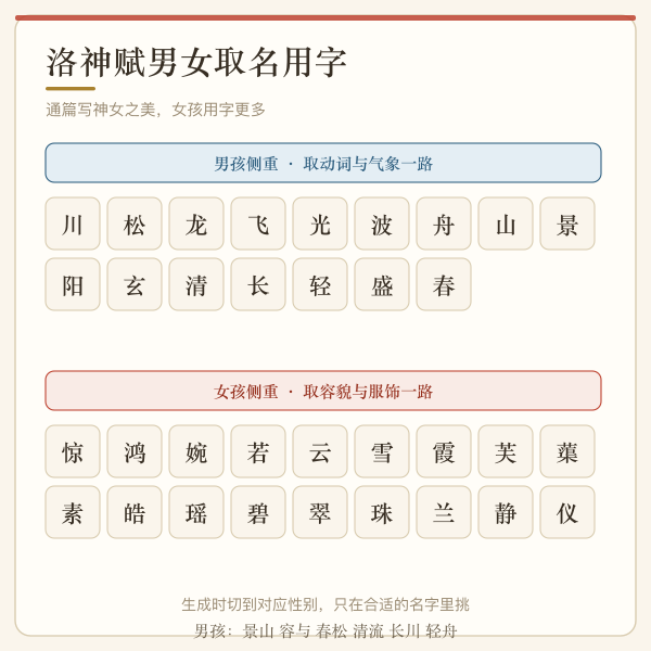 洛神赋男女取名用字