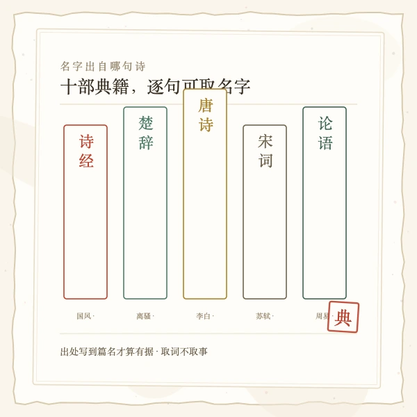 名字出处与篇名标注