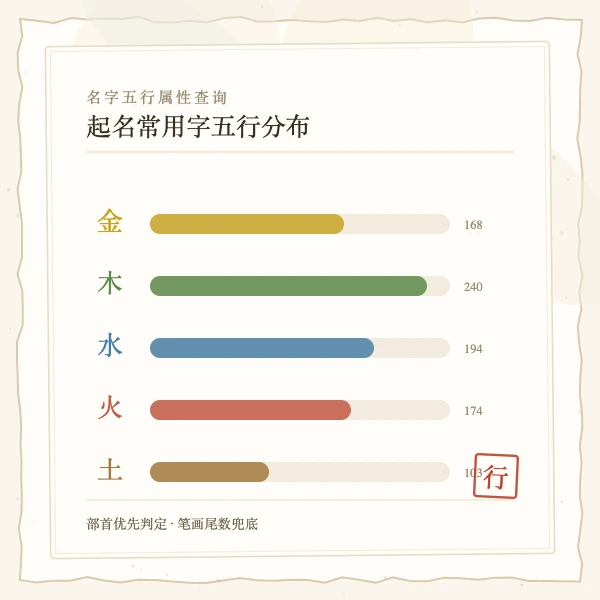 五行相生相克与通关字