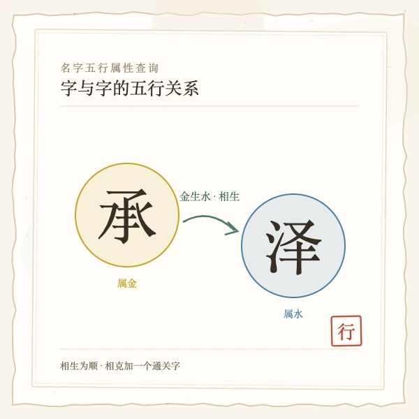 五行缺什么补什么用字
