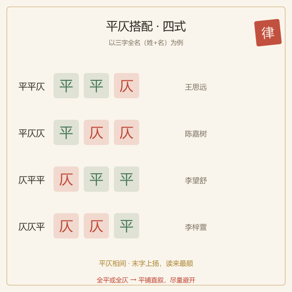 平仄搭配四式示意