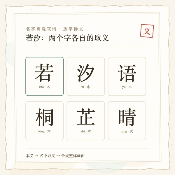 亦辰名字寓意