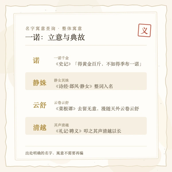 亦辰逐字释义与五行