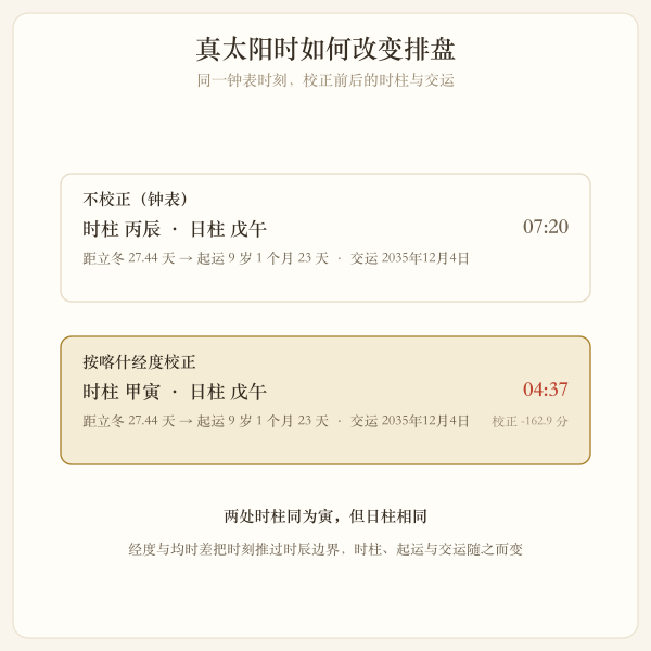 真太阳时校正对时辰与起运的影响