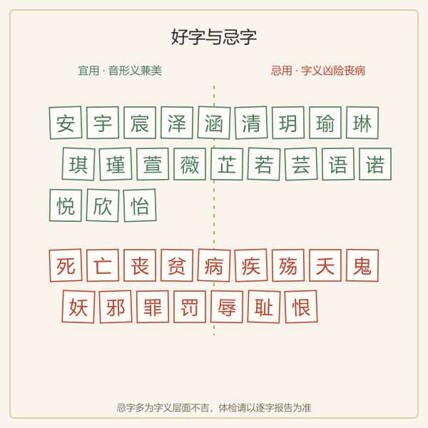 好字与忌字对照示意