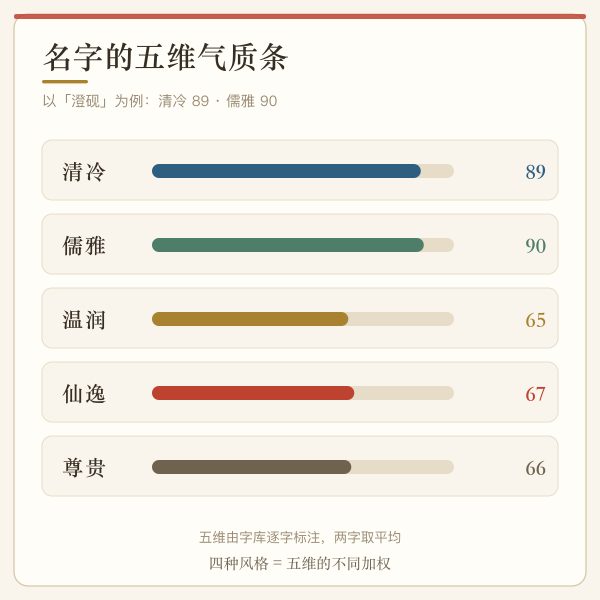 清冷儒雅五维气质