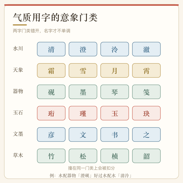 气质用字意象门类