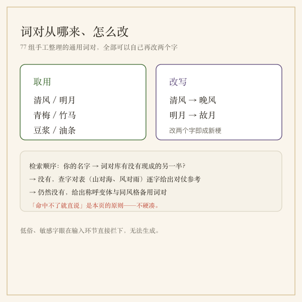 情侣名使用场景与隐私边界提示图