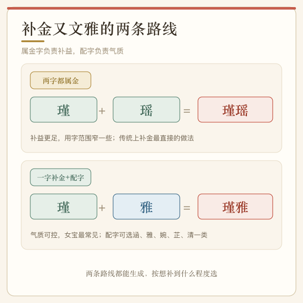 补金又文雅的用字路线