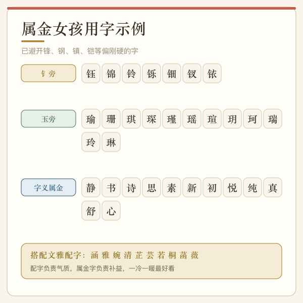 属金女孩用字示例