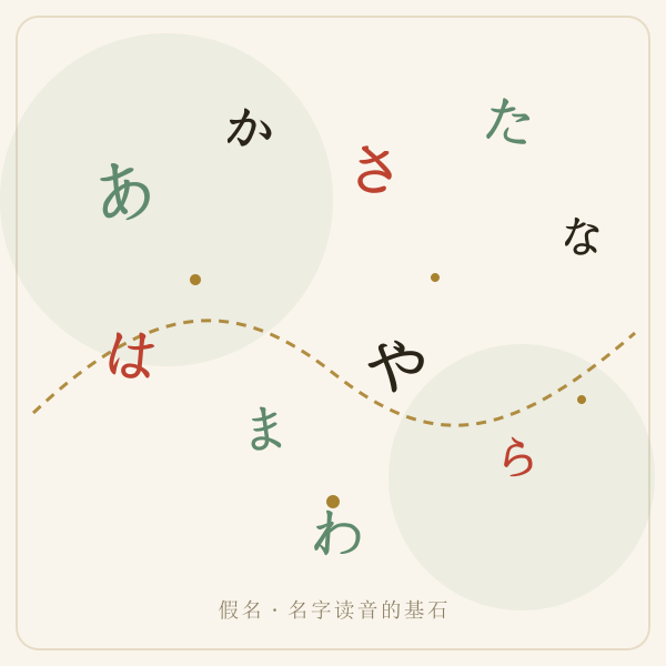 五十音概览意象