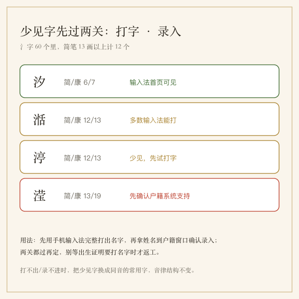氵字常见与少见分层及使用提示图