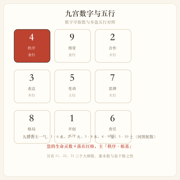 九宫数字与河图五行配数关系图