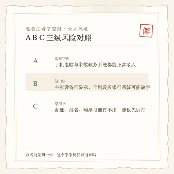 品德修养类生僻字五行与寓意