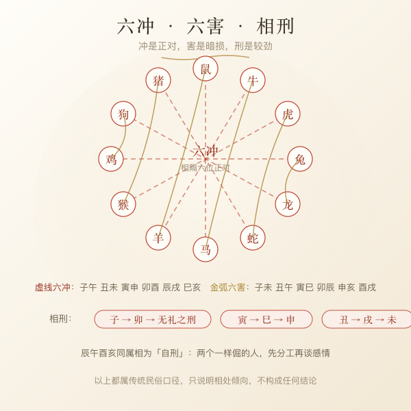 六冲六害相刑关系图