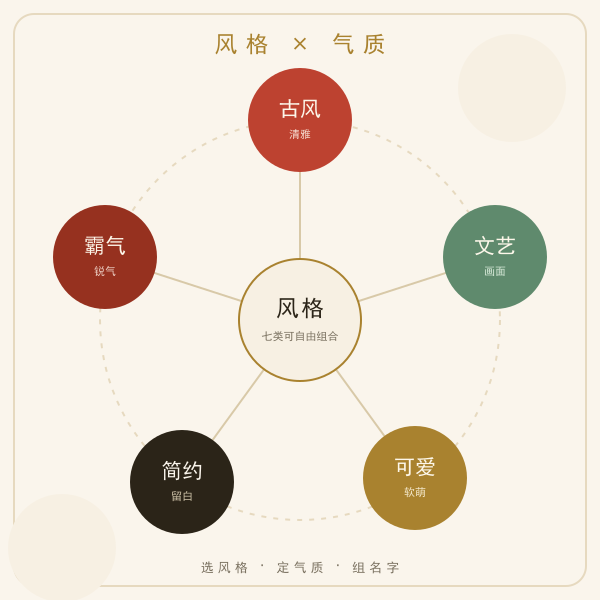 网名五风格气质图谱：古风、简约、文艺、霸气、可爱各自的气质与用词方向