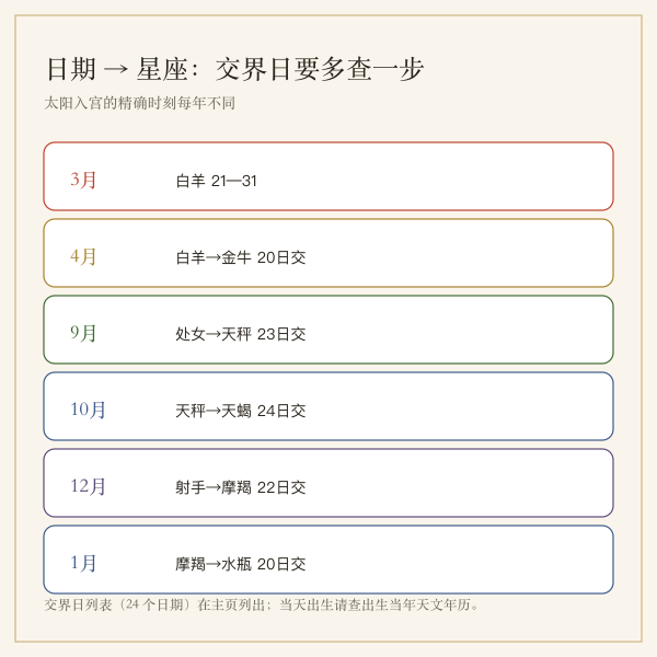 火土风水四象取字方向对照图