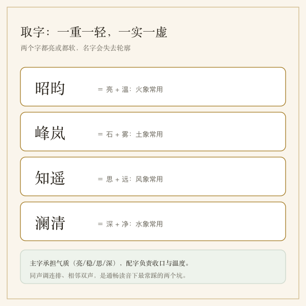 白羊座取字方向与搭配示例图