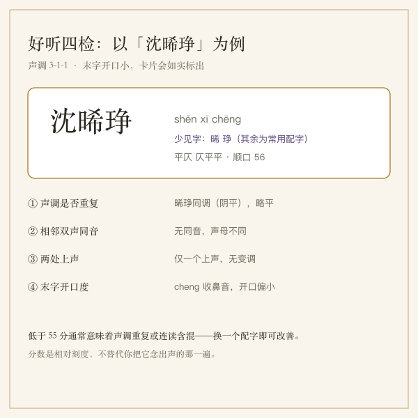 稀少名字的声调与开口度检查图