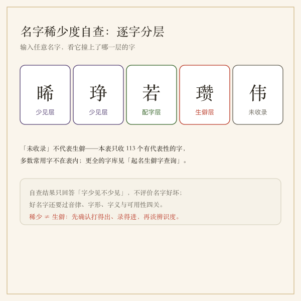 少见字使用前的打字与录入自检流程